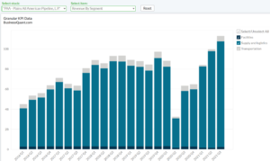 Plains All American's Revenue by Segment