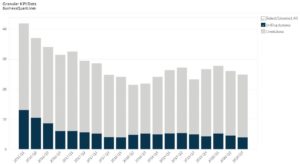 Schlumberger's Backlog Worldwide