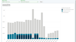 Sabre Corp's Revenue by Segment