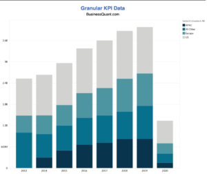 Sabre Corp’s Revenue Breakdown Worldwide
