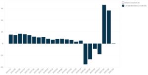 Ulta Beauty’s Comparable Sales Growth