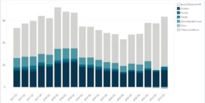 Alcoa Corp's Revenue by Product Division