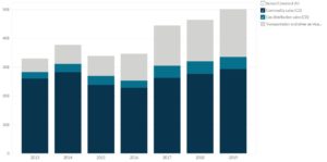 Enbridge's Revenue Breakdown Worldwide