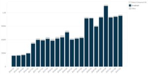 Nexstar Media's Revenue by Segment