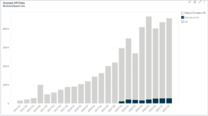 Exact Science's Revenue Breakdown Worldwide