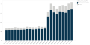 Fiserv's Revenue Breakdown Worldwide