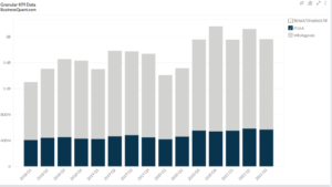 Polaris Inc's Revenue by Product Type
