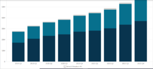 JFrog's Revenue By Geography
