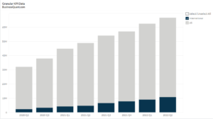 nCino's Revenue by Region