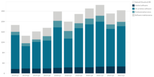 Schrodinger Inc's Revenue Breakdown by Category