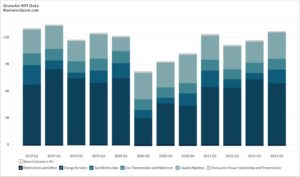 Enbridge's Revenue Breakdown by Segment