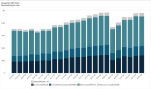 EOG Resources' Average Production Volumes