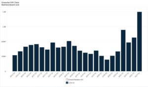 Williams Companies' Product Revenue by Category 