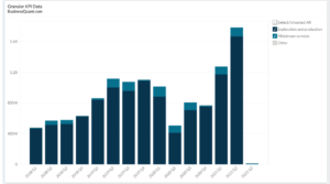 Diamondback Energy's Revenue by Business Segment