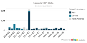 Immersion Corp's Revenue by Geography