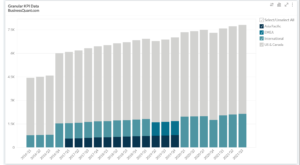 Marriott International's Total Number of Properties