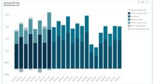 Nordstrom's Revenue Breakdown by Segment