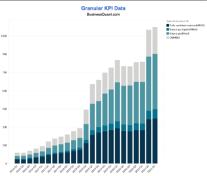 Diamondback Energy's Average Daily Production (2016-2021)