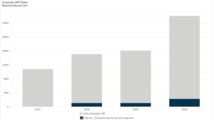 Cohu's Backlog by Segment