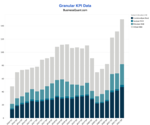 Devon Energy's Average Realized Prices