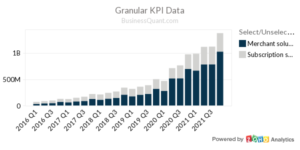Shopify's Revenue Breakdown by Segment