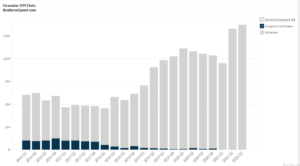 Smith Micro’s Revenue by Segment