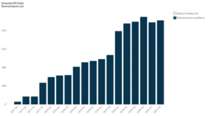 Veritone's Total Number of Accounts on Platform