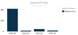 XL Fleet's Shipment Volume of Systems