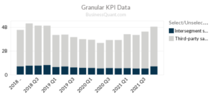 Alcoa Corp's Revenue Breakdown Worldwide