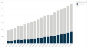 Blackline Inc's Revenue Breakdown Worldwide