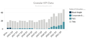 Fidelity National Financials' Revenue by Segment