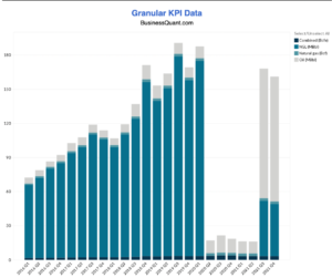 Antero Resources' Average Daily Production Volume