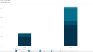 Fidelity National Financials' Premiums by Product