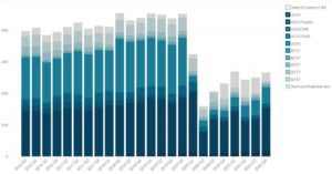 Spirit AeroSystems’ Shipset Deliveries