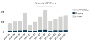 iRobot's Number of Units Shipped