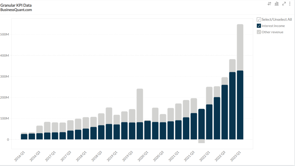Arbor Realty's Revenue by Segment