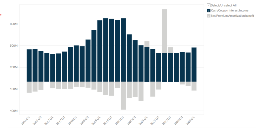 AGNC's Interest Income Breakdown by Segment