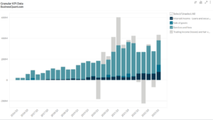 B. Riley Financial's Revenue Breakdown Worldwide