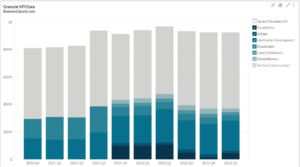 Broadmark Realty's Loans Breakdown