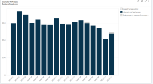 Broadmark Realty's Revenue by Segment