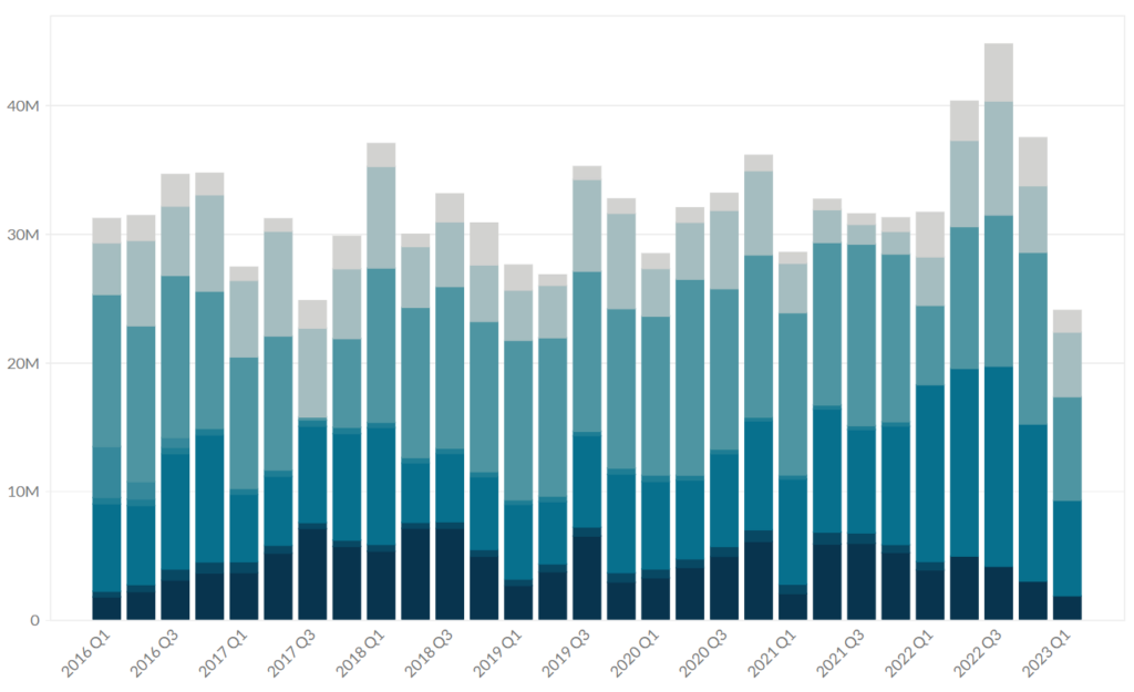 Kinross Gold's Total Mining Volume of Ores