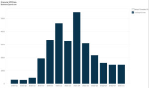 Coinbase’s Trading Volume