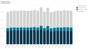 Ecopetrol S.A.'s Net Production Volume