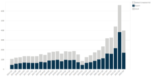 Ecopetrol S.A.'s Revenue Breakdown Worldwide