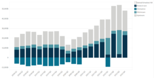 Ecopetrol S.A.'s Revenue by Segment