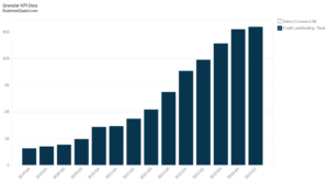 Goldman Sachs’ Credit Card Lending