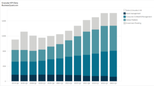 Goldman Sachs' Loans Breakdown by Segment