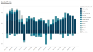 Icahn Enterprises Revenue by Segment