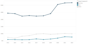 Morgan Stanley's Assets Breakdown by Region
