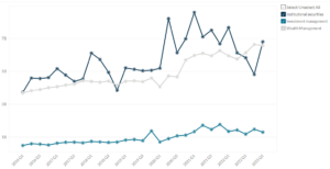 Morgan Stanley's Revenue by Segment
